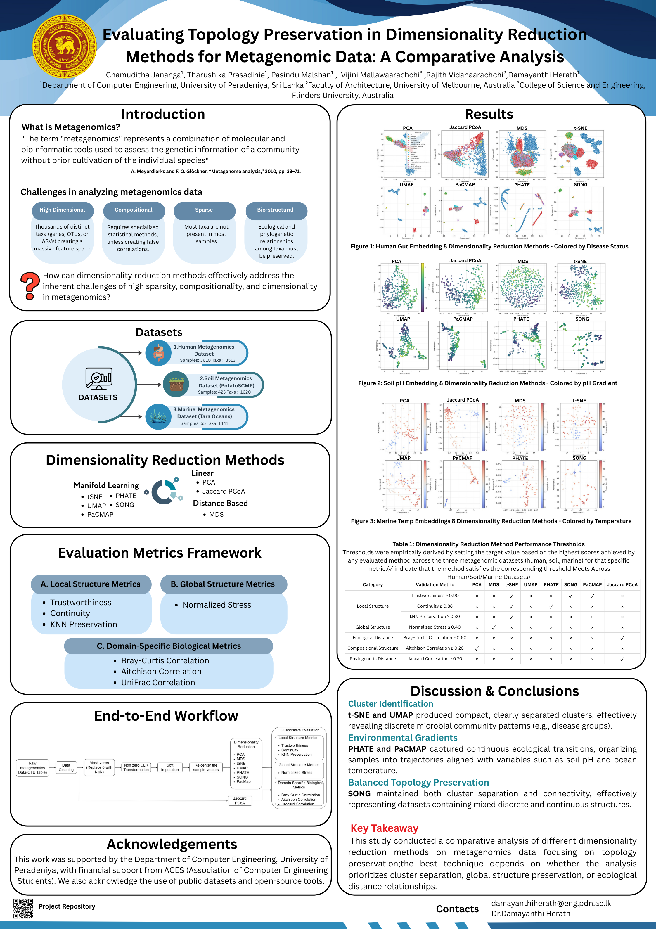 PULSE Research Poster